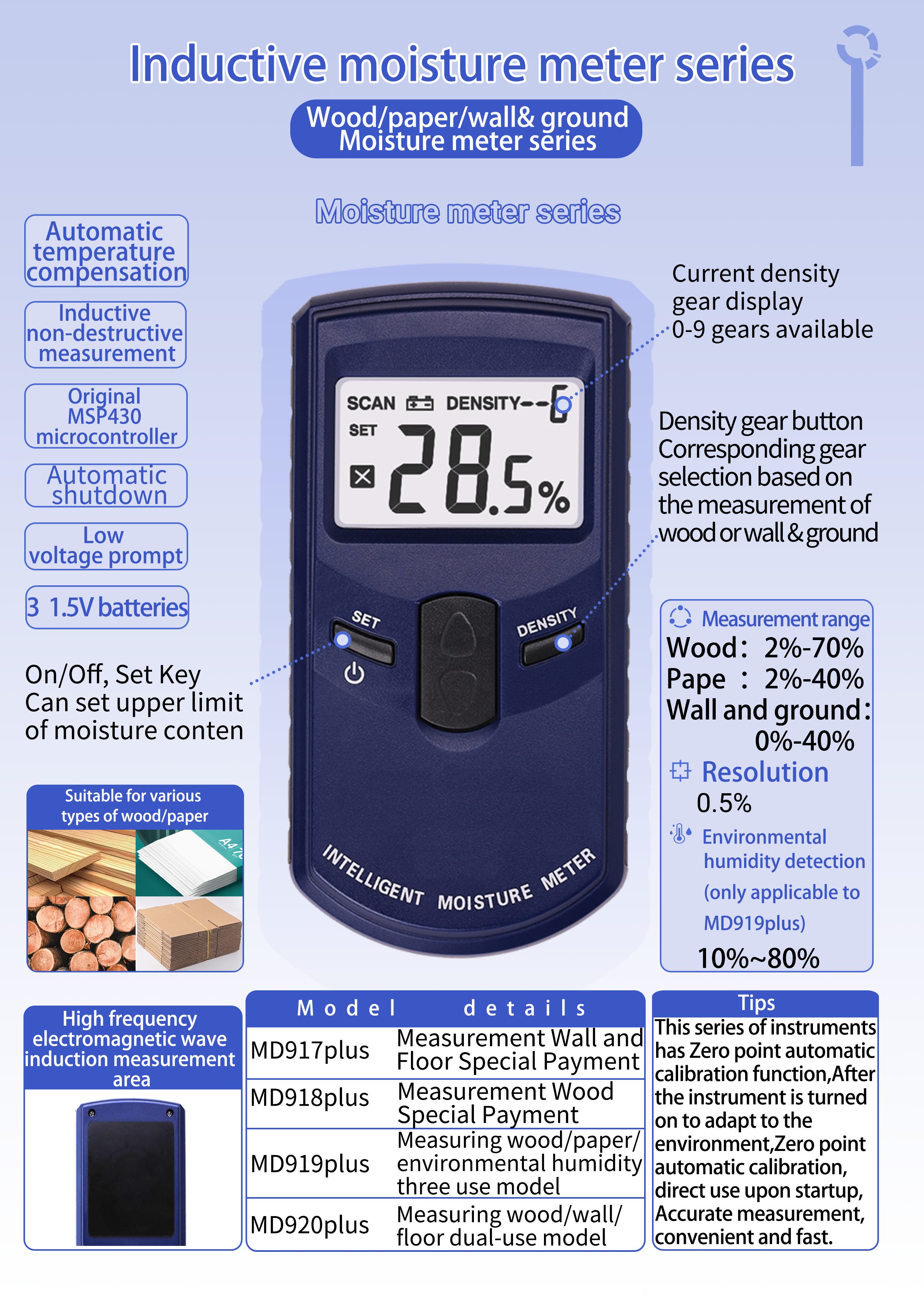 Plus series moisture meter(图1)